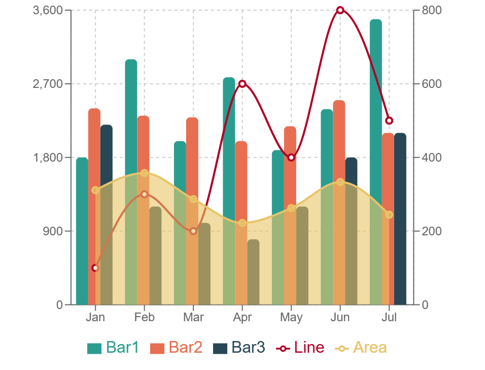 複合グラフの例